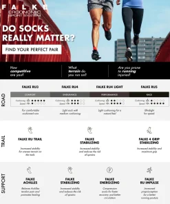Ru4 Endurance Cool Short Heren Running Korte Sok