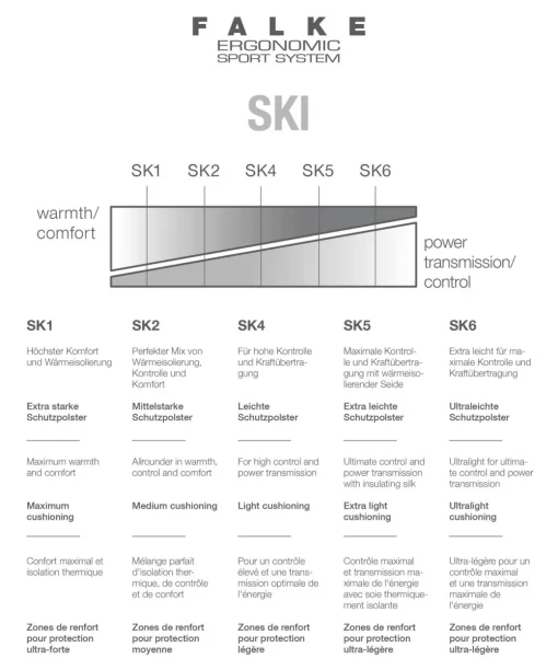 Sk4 Degrade Dames Skiing Kniekousen